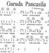 Lagu Garuda Pancasila Menggunakan Pianika